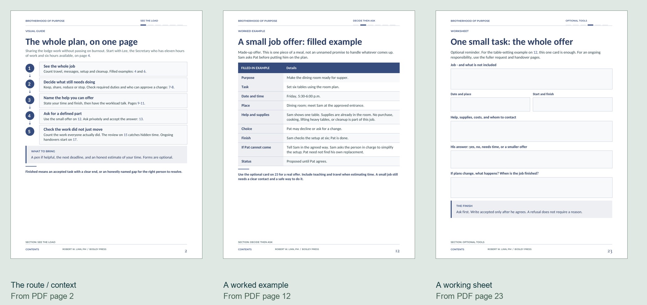 Actual example and worksheet from Asking for Help